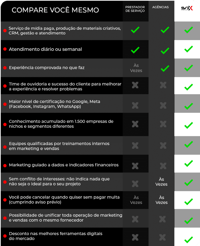 Lista