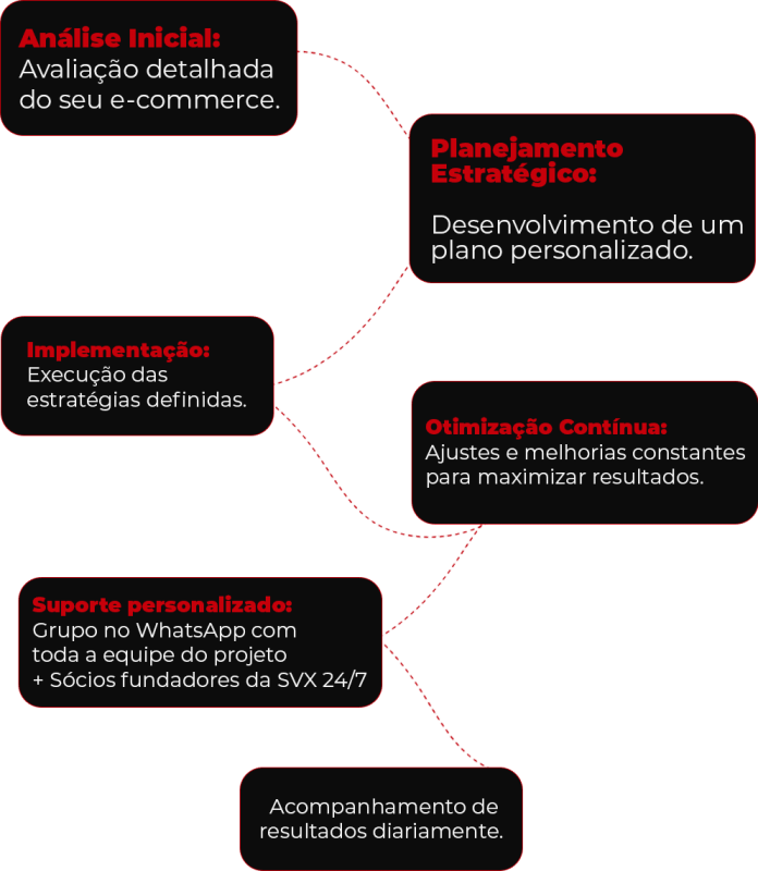 METODOLOGIA