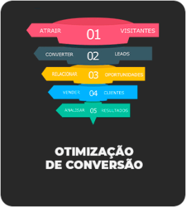 otimização
